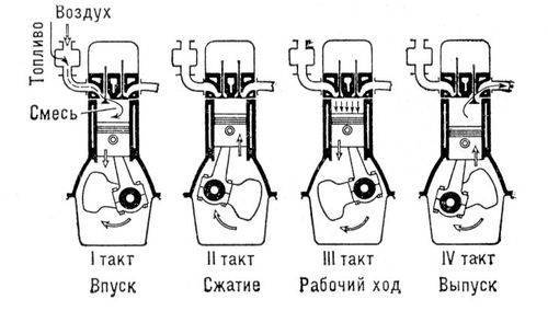 [color=#FF0000]А ЭТО 4Т[/color]